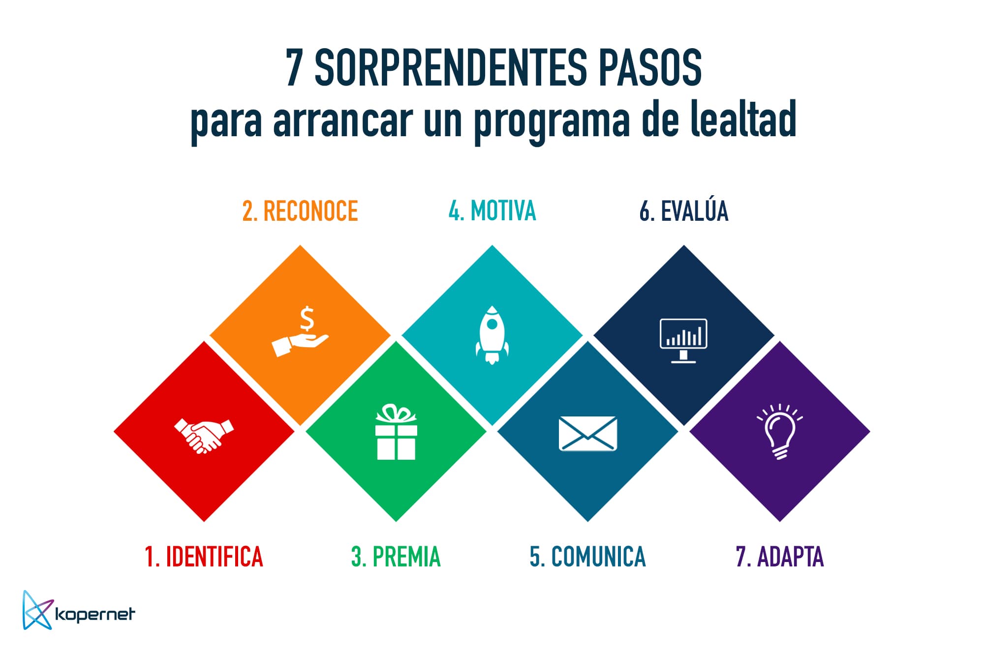 Programa de recompensas atractivo